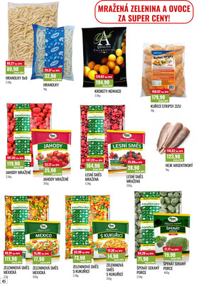 Ratio od 1.4. do 30.4.2026